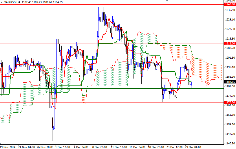 XAUUSD h4 XAUUSD H4 123014